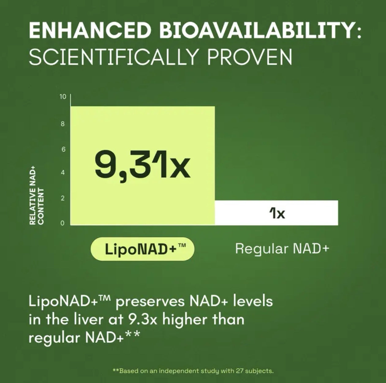 NMN Supplement Alternative - Liposomal NAD w/Resveratrol - High Purity NAD Supplement for Anti-Aging, Energy, Focus